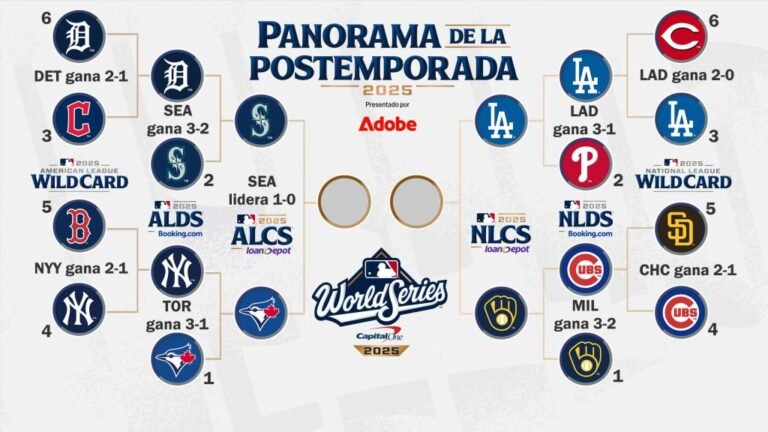 MLB confirma el calendario de la postemporada 2026