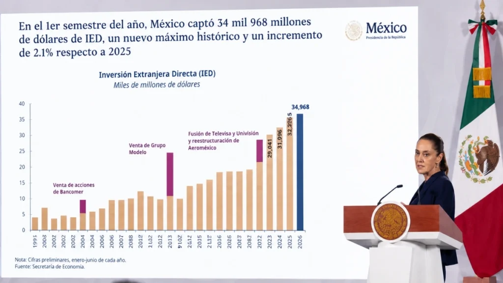 Claudia Sheinbaum durante la presentación de cifras de inversión extranjera directa en México