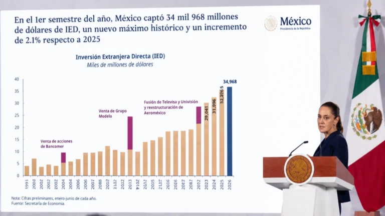 Claudia Sheinbaum durante la presentación de cifras de inversión extranjera directa en México